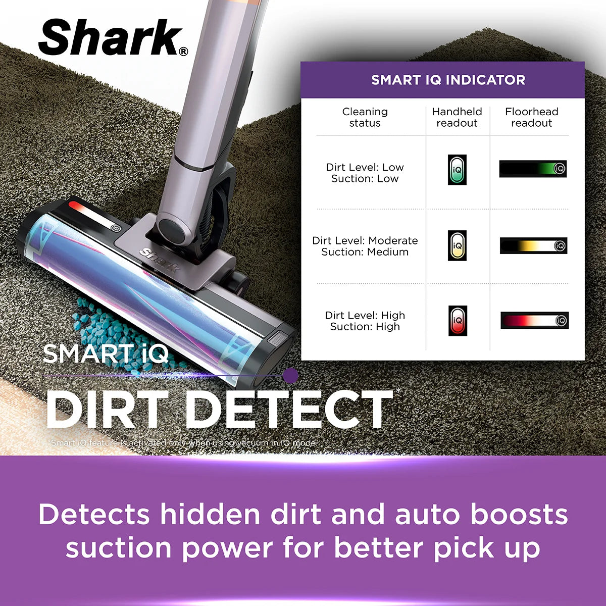 Shark EvoPower System IQ+ Auto Empty Dock Wireless Vacuum l Shark EvoPower System IQ+ Auto Empty Dock Wireless Vacuum l
